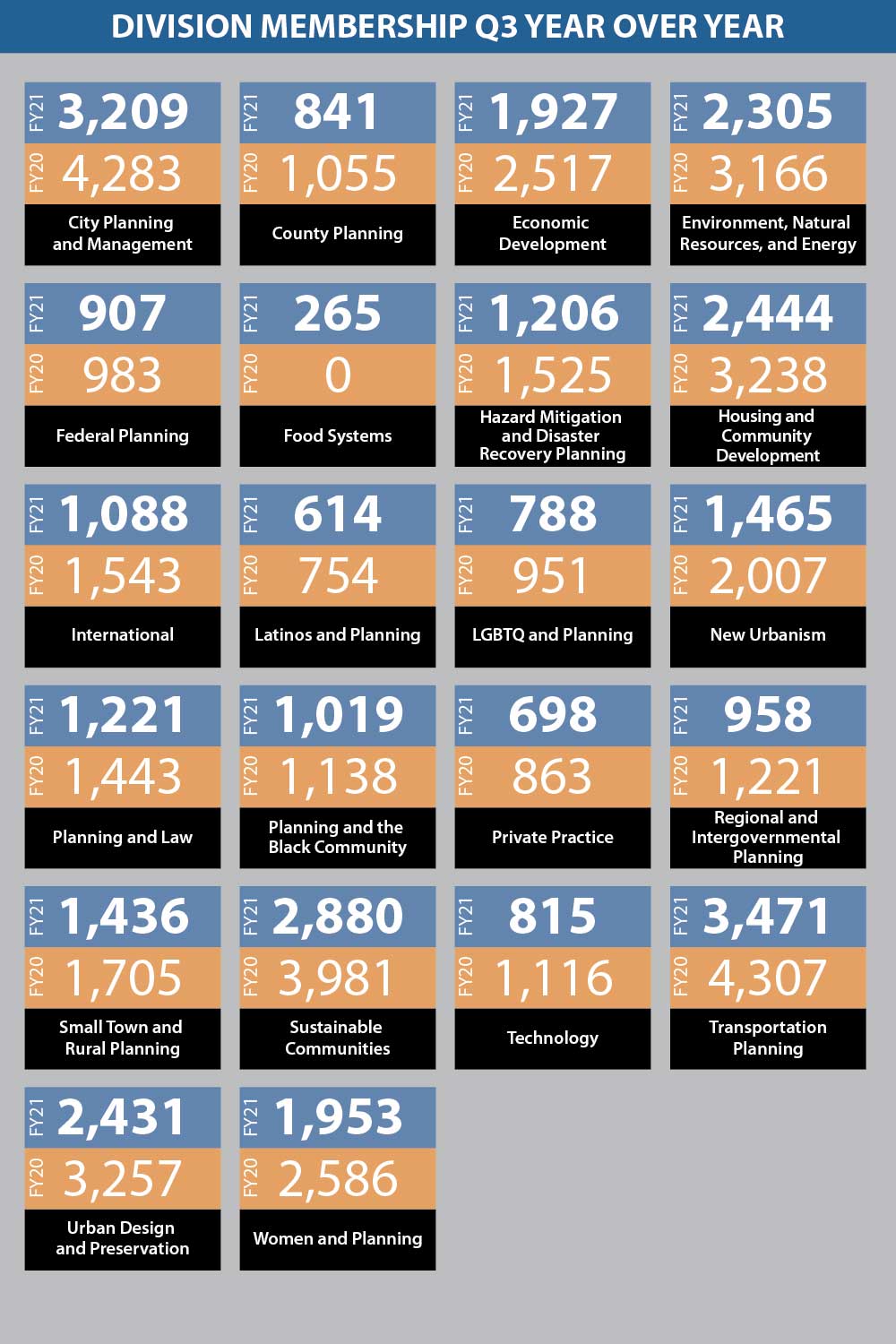 Dashboard Divisions 3Q 2021 Dashboard Divisions 3Q 2021