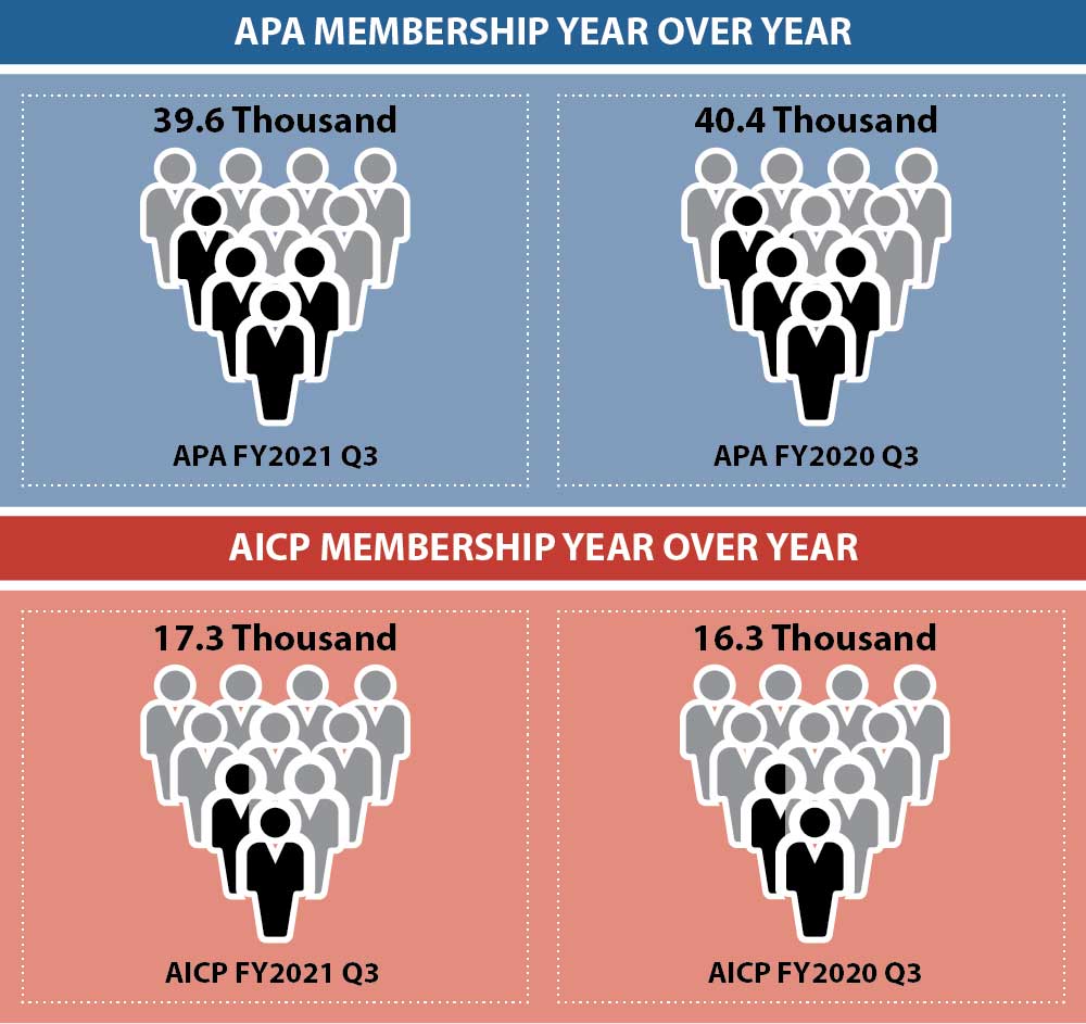 Dashboard Membership 3Q 2021 Dashboard Membership 3Q 2021