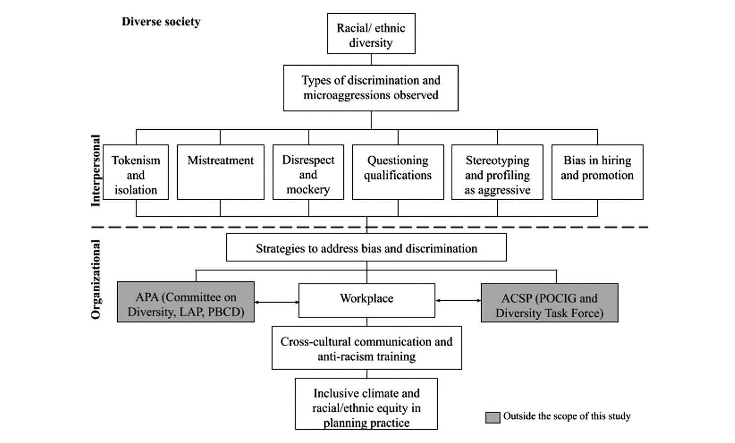 Figure 1. Conceptual framework.