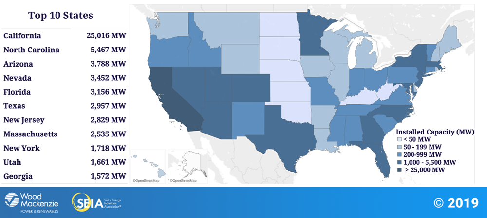 Figure 3. Utility solar capacity in the United States in 2019. Courtesy Solar Energy Industry Association.