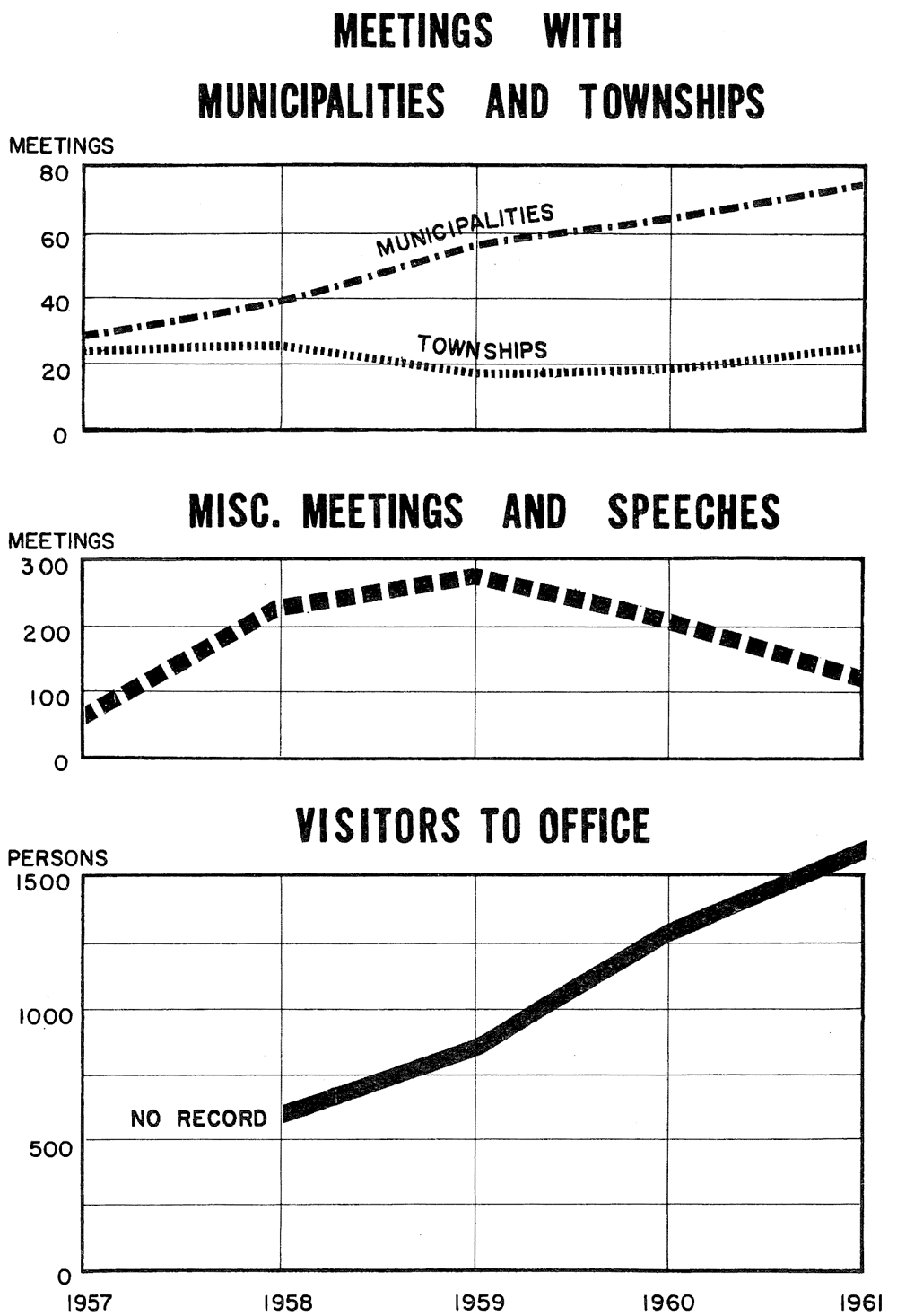 Figure 1. Reproduced from the 1961 Annual Report of the Lorain County (Ohio) Regional Planning Commission.