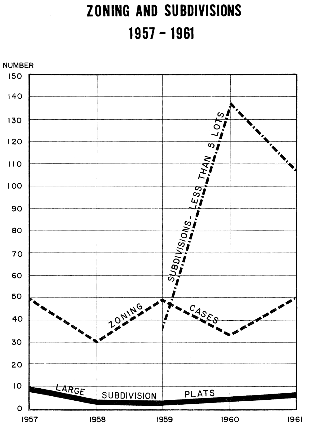 Figure 2. Reproduced from the 1961 Annual Report of the Lorain County (Ohio) Regional Planning Commission