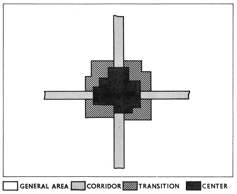 Figure 2: Typical Community Pattern