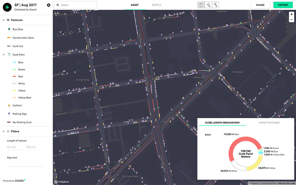 COORD Analytics’s platform, with a new version out June 1, lets users see the rules that apply to a particular curb by day, time, and vehicle type; measure curb space allocated to different uses (e.g., passenger pickup, deliveries, and parking); and assess how parking capacity and pricing vary across an area, as in this example from San Francisco. Image and map courtesy COORD.