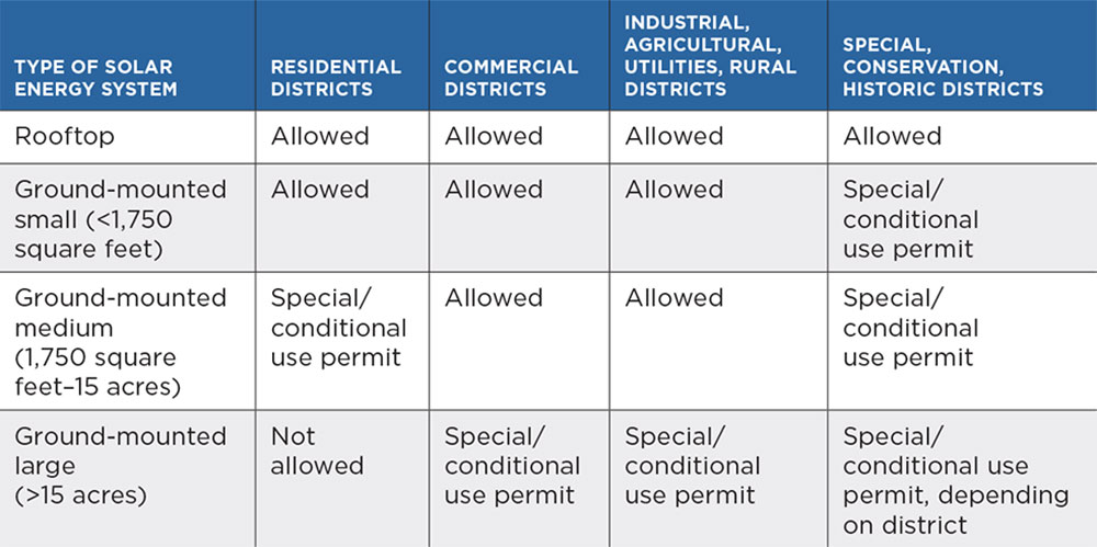 Example Use Table