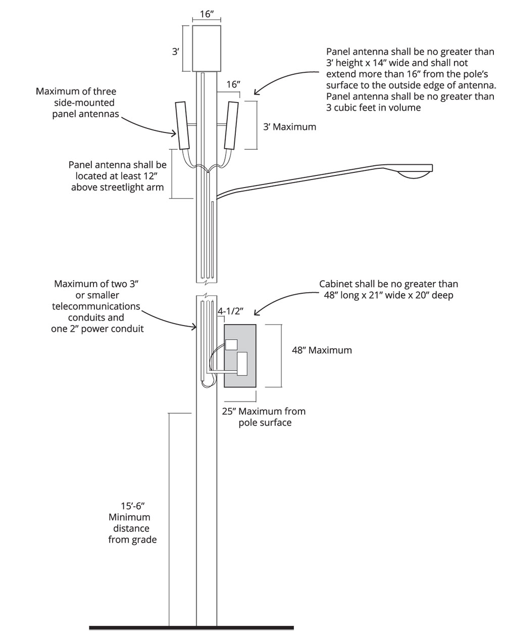 A diagram of Seattle’s design guidelines for a waterfront metal pole top-mount antenna. Seattle published its design standards for small wireless facilities earlier this year. Courtesy Seattle Department of Transportation.