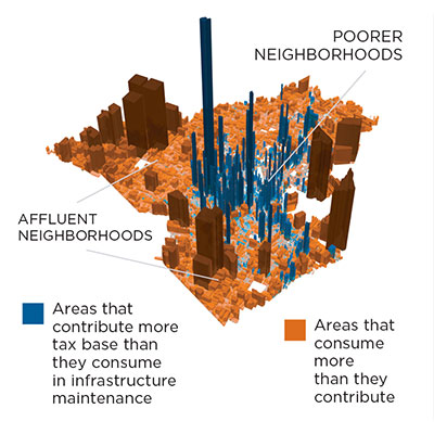 Expenses exceed revenues in Lafayette, Louisiana. Source: URBAN3, StrongTowns.