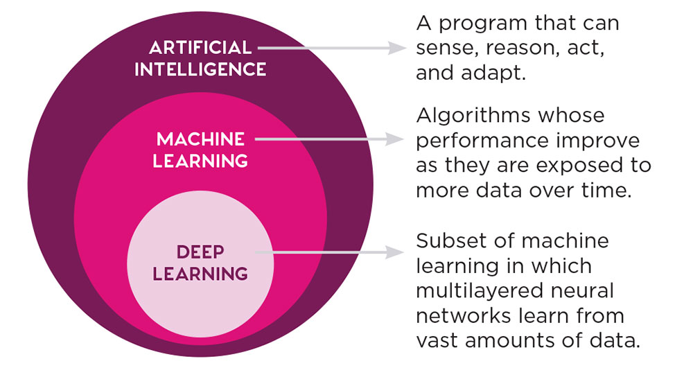 Source: Towards Data Science