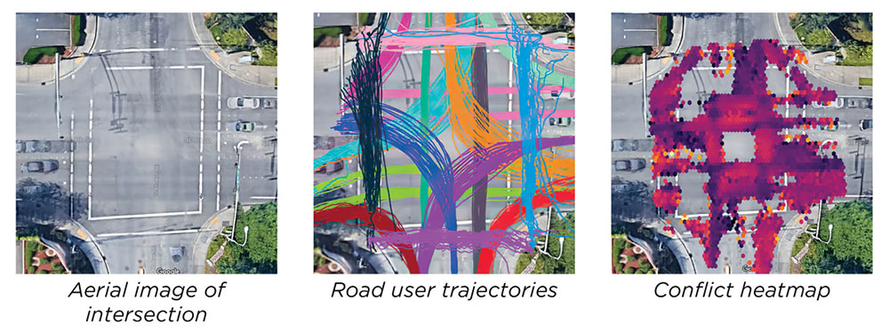 From left, aerial image of intersection, road user trajectories, and conflict heatmap. All images courtesy Transoft Solutions.