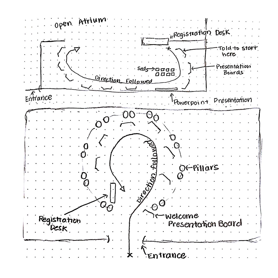 Two room set up options with circular layouts. Sketch by Samantha Biglieri.