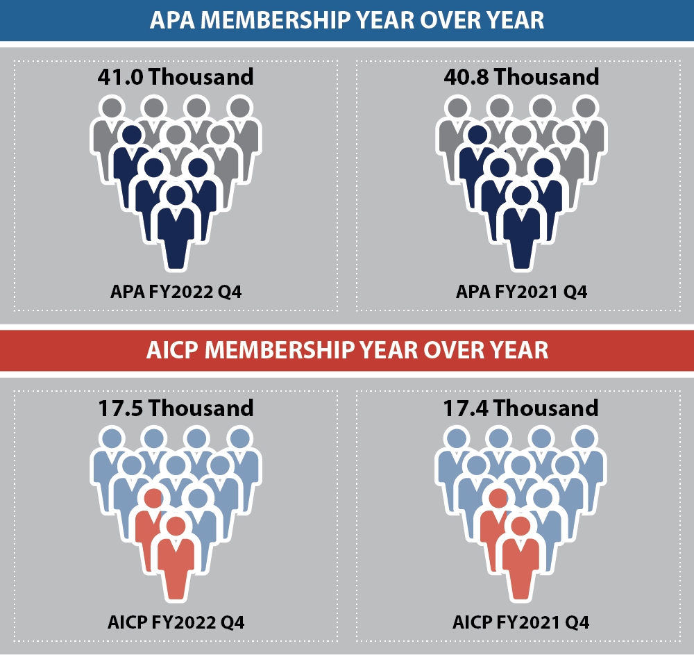 Dashboard Membership 4Q 2022 Dashboard Membership 4Q 2022