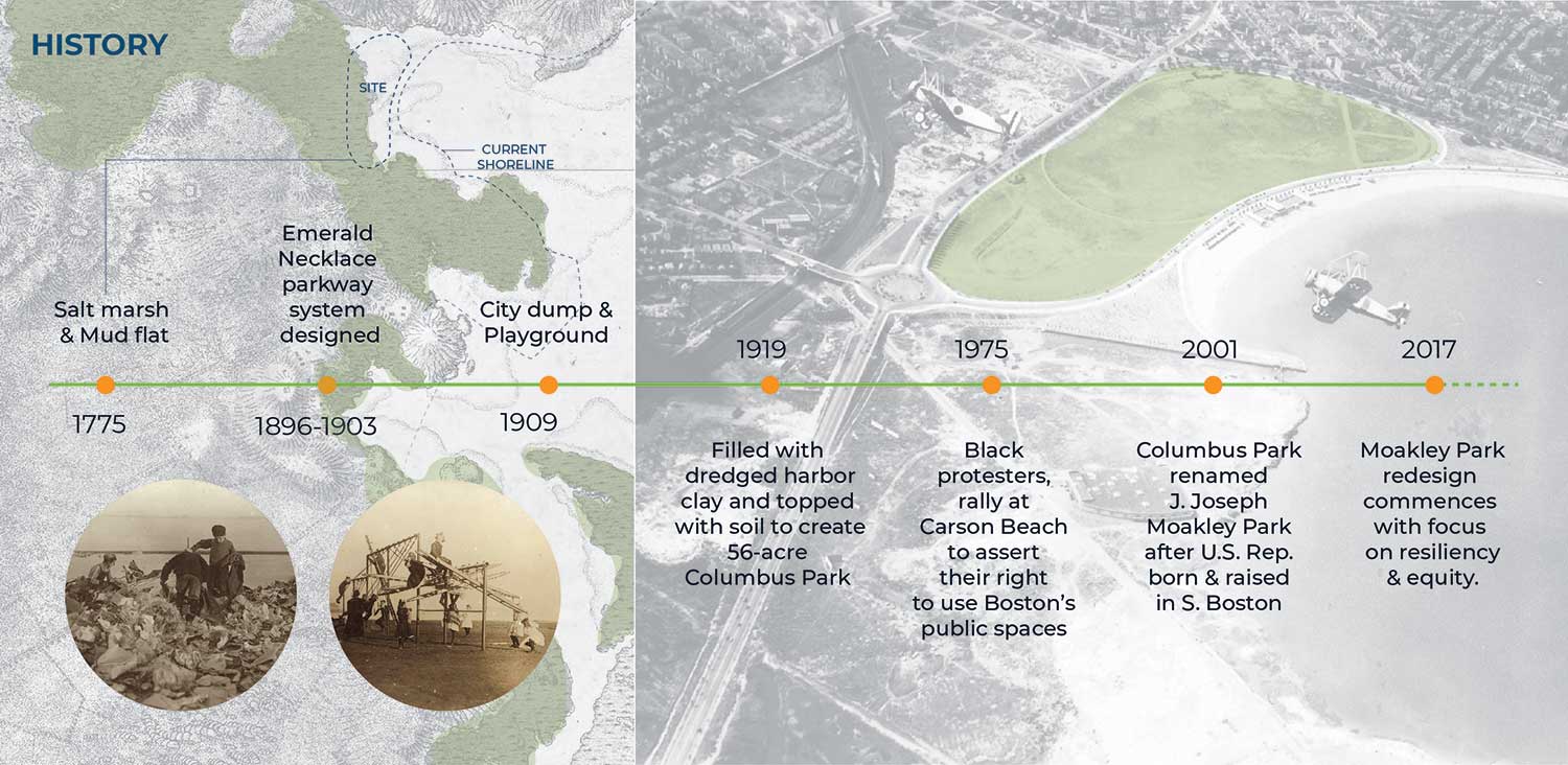 Moakley Park development timeline. Image copyright Stoss Landscape Urbanism.