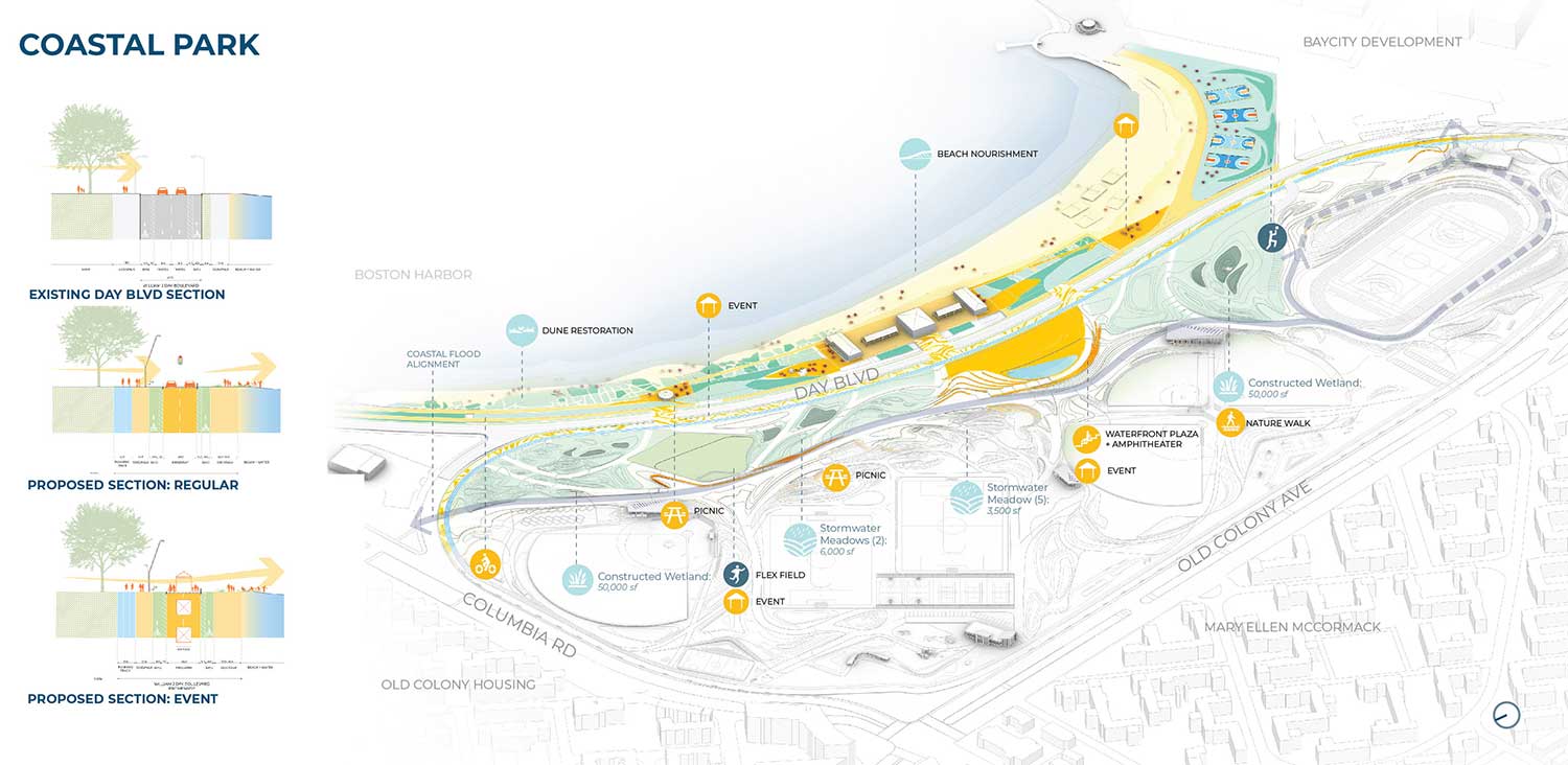 The Coastal Park zone offers biodiverse and resilient landscapes.