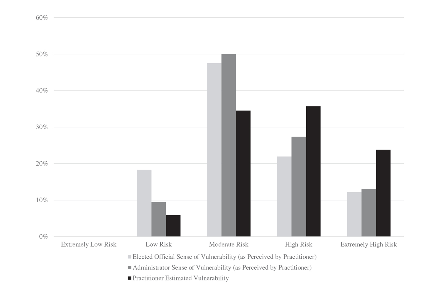 Figure1. NHMP changes analysis