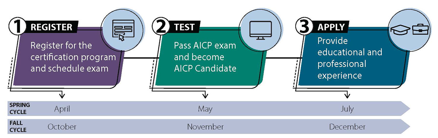 AICP One Path
