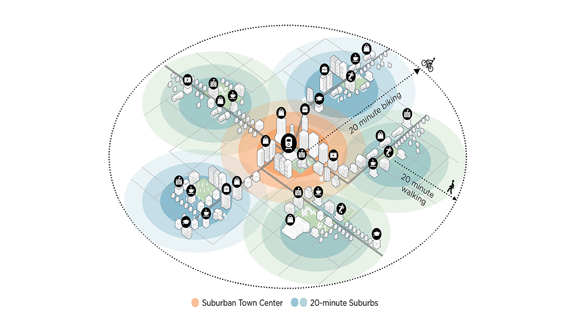 The new model shows how suburban residents could be within 20 minutes of amenities and the town center by transit connections and bike and pedestrian access. Illustration by Skidmore, Owings & Merrill.