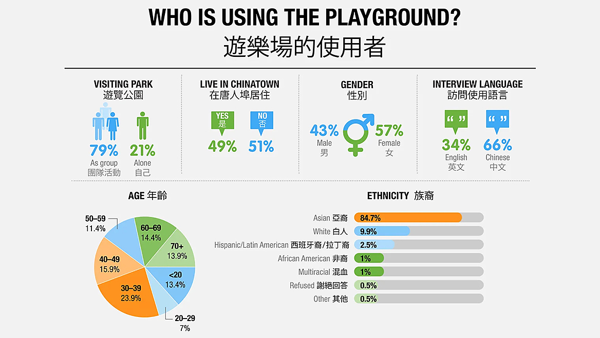 Pairing good visuals with bilingual text in infographics can help participants understand important information, like survey data. Graphic courtesy of InterEthnica.