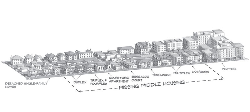 Homepage February 11, 2019 - Zoning Practice