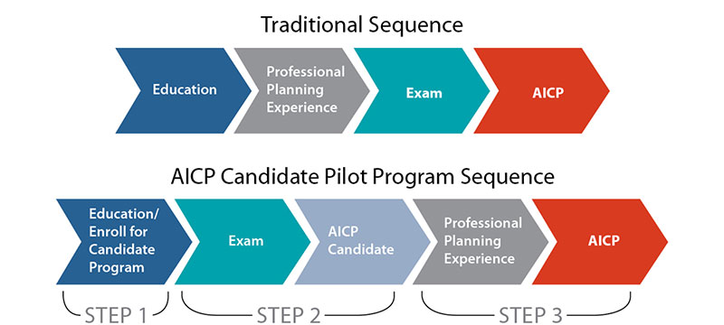 Homepage December 17, 2019 - AICP Candidate