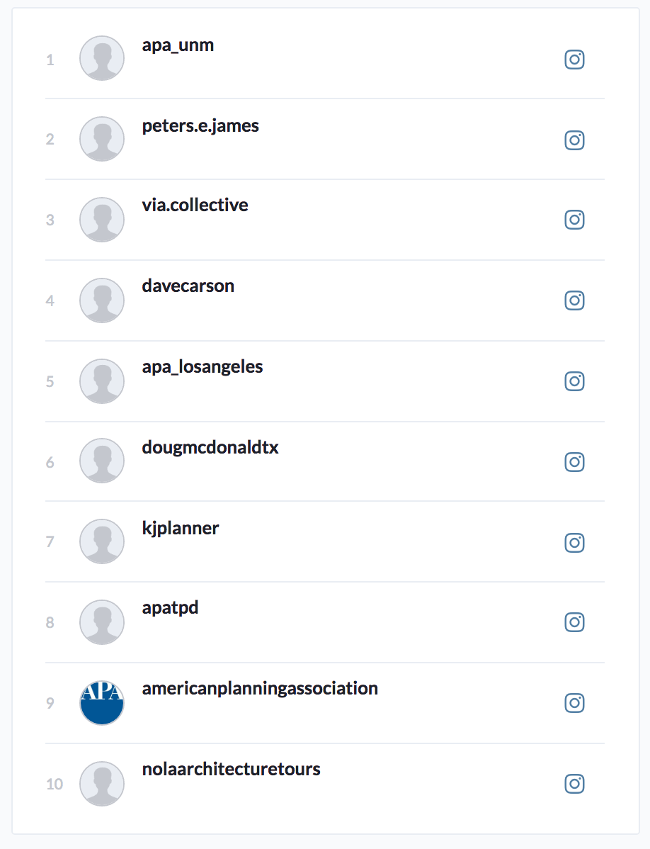 Here on the top 10 Instagram accounts with the most reach who participated in the #NPC18 action.