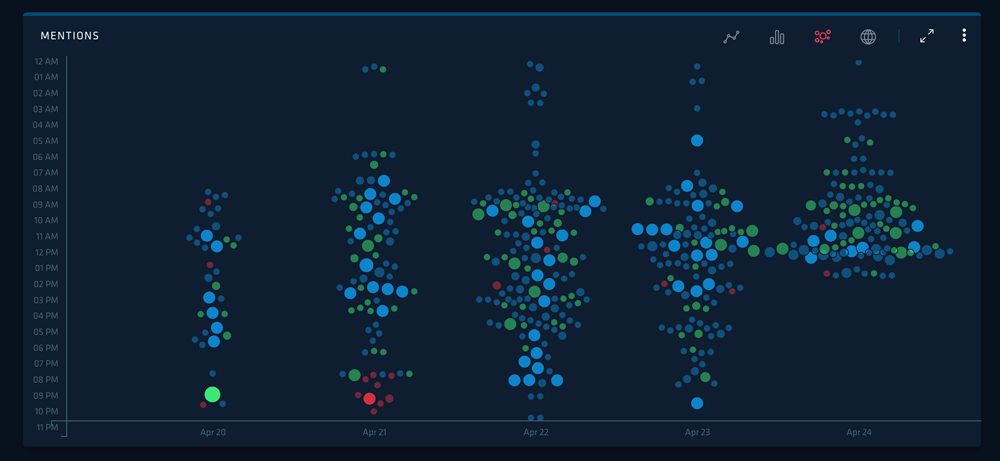 Twitter mentions graphic NPC18.