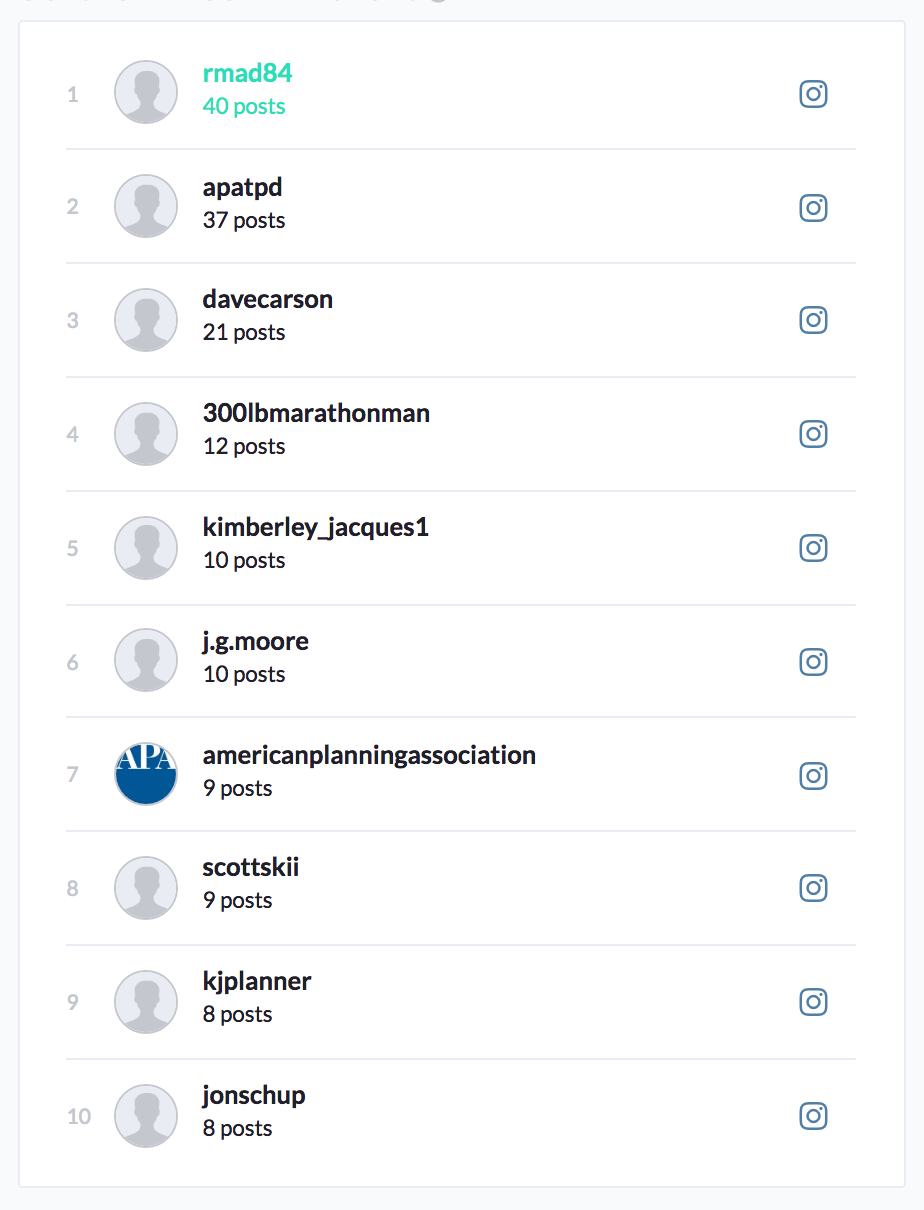 The accounts with the most #NPC18 Instagram posts.