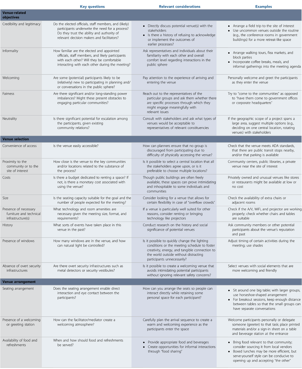 Venue Creation Tool, from “Where Should We Have the Meeting?” in the Journal of the American Planning Association (Vol. 86, No.2).