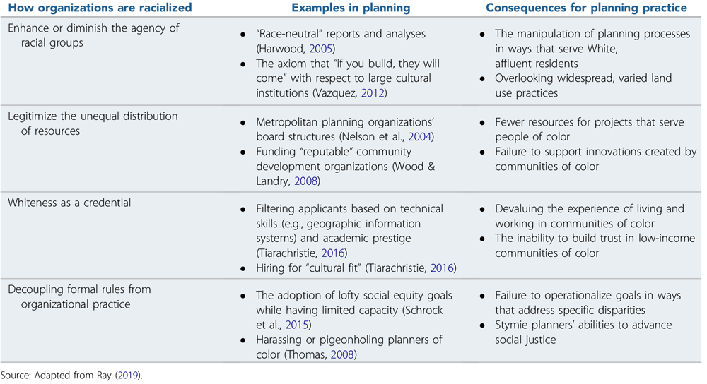 How organizations' internal rules and norms reproduce racial inequity. From “Racial Equity in Planning Organizations” in the Journal of the American Planning Association (Vol. 86, No. 3).