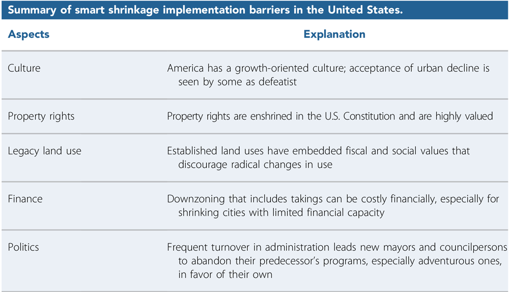 Summary of smart shrinkage implementation barriers in the United States. Table 5 from “Plan Implementation Challenges in a Shrinking City” in the Journal of the American Planning Association (Vol. 85, No. 4).