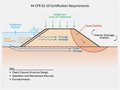 Diagram of a levee system
