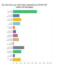 Survey Results from October 2020